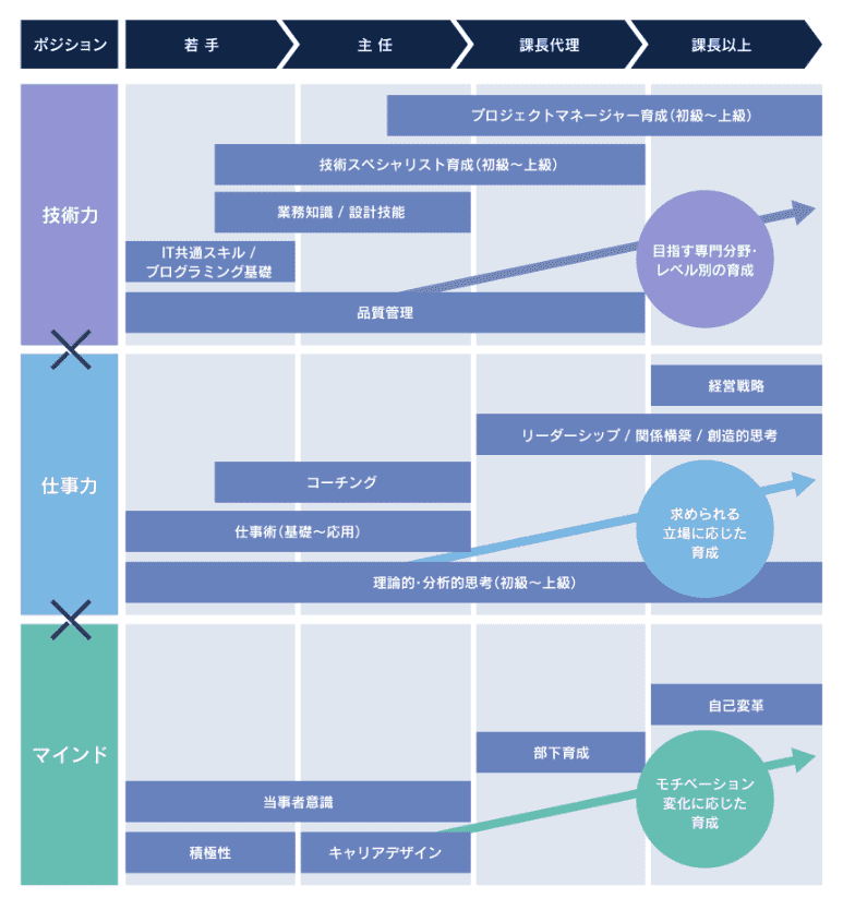 NTTデータフィナンシャルテクノロジー　研修